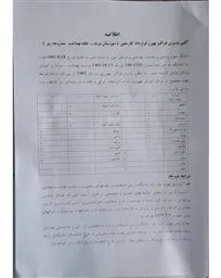  آگهی پذیرش فراگیر بهورز قرارداد معین ( شهرستان مرند ... خانه بهداشت مشروحه )